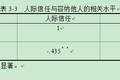 當(dāng)代大學(xué)生人際信任和包容性之心理探究