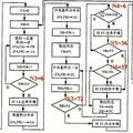 基于信息熵確定集合數(shù)值預(yù)報初始場的探索和實現(xiàn) 