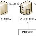 基于PKI的電子簽章公文流轉(zhuǎn)系統(tǒng)的開發(fā)與應用