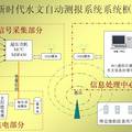 新時代水文測報系統(tǒng)