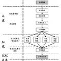 基于人類認知心理的遙感圖像空間特征提取技術(shù)