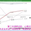 勞動密集型工業(yè)企業(yè)“80后”員工心理狀況調(diào)查研究 