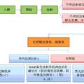 卵內(nèi)注射rhIGF-1對(duì)鴨胸肌早期發(fā)育及FST基因表達(dá)的影響