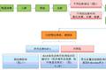 卵內(nèi)注射rhIGF-1對(duì)鴨胸肌早期發(fā)育及FST基因表達(dá)的影響