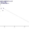 綜合評(píng)價(jià)胰島素泵持續(xù)皮下輸注對(duì)2型糖尿病的療效與安全性--基于系統(tǒng)評(píng)價(jià)和Meta分析的研究