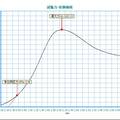 泡沫塑料微珠輕質(zhì)混合土在路堤減輕及建筑節(jié)能中的應(yīng)用研究