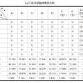 雞蛋黃中高磷蛋白制備工藝條件的研究