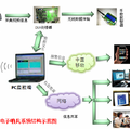 電子哨兵系統(tǒng)