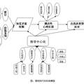 公務(wù)員組織潛規(guī)則的表現(xiàn)、機制與對策