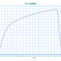 Al-6.5%Mg合金的半固態(tài)流變鑄造工藝及其性能研究