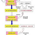 桑葉黃酮的酶法提取及其生物轉(zhuǎn)化制備高活性苷元的研究與應(yīng)用