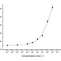 生物納米電子光學(xué)器件及應(yīng)用