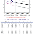 蘭州市春季大氣降塵中正構(gòu)烷烴及其來源研究