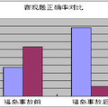 核安全文化普及調研報告