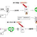 正交設(shè)計(jì)在三七多糖提取中的應(yīng)用