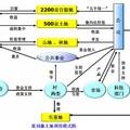      農(nóng)村土地利用機制創(chuàng)新研究——“中國農(nóng)村改革典型村”皖北夏劉寨調(diào)查