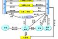      農(nóng)村土地利用機制創(chuàng)新研究——“中國農(nóng)村改革典型村”皖北夏劉寨調(diào)查