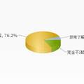 大學(xué)生職業(yè)生涯規(guī)劃相關(guān)問題研究