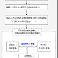 我國(guó)上市公司IPO過(guò)程中業(yè)績(jī)粉飾行為的實(shí)證研究