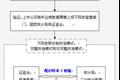 我國上市公司IPO過程中業(yè)績粉飾行為的實證研究