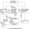 高水位蓄水后三峽庫區(qū)滑坡風(fēng)險分析與保險對策