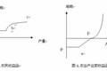 論農(nóng)村土地流轉(zhuǎn)制度的機(jī)制創(chuàng)新--設(shè)立農(nóng)村土地流轉(zhuǎn)銀行的理論分析與現(xiàn)實(shí)考察