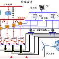 風(fēng)力發(fā)電和變頻抽油機(jī)群共直流母線能量管理系統(tǒng)