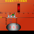 活塞式自動(dòng)控溫裝置