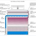 翅片管與光管組合使用閉式冷卻塔啊的研制