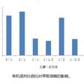 雞蛋黃中高磷蛋白制備工藝條件的研究