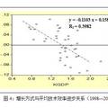 節(jié)能減排約束下長三角與珠三角城市群競爭力研究——基于全要素生產(chǎn)率的視角