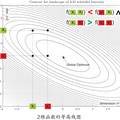 大規(guī)模數(shù)值優(yōu)化中變量相關性學習的研究