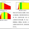 遠程個體營養(yǎng)分析與指導系統(tǒng)設計