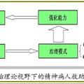 和諧社會視角下精神病人救助模式研究--以長沙市為例