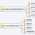 基于攝像頭互動(dòng)的兒童英語單詞學(xué)習(xí)游戲設(shè)計(jì)與開發(fā)