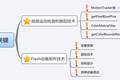 基于攝像頭互動的兒童英語單詞學習游戲設(shè)計與開發(fā)