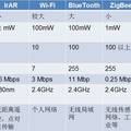 基于無線通信成套開關設備電連接處溫度監(jiān)測技術研究