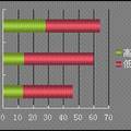 醫(yī)學(xué)生社交焦慮調(diào)查及心理干預(yù)