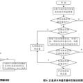 面向集群應用的太陽能熱泵中央熱水工程控制與管理系統(tǒng)設計