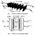 復(fù)合導(dǎo)電聚合物改性的質(zhì)子交換膜燃料電池不銹鋼雙極板的制備