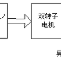 雙螺旋漿推進用新型永磁電機