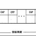 一種工業(yè)無線網(wǎng)絡(luò)媒體訪問控制方法