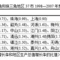 節(jié)能減排約束下長三角與珠三角城市群競爭力研究——基于全要素生產(chǎn)率的視角