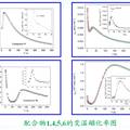 基于Ni(dmit)2分子自旋梯材料的制備和構(gòu)效關(guān)系研究