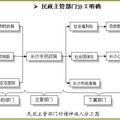 和諧社會視角下精神病人救助模式研究--以長沙市為例