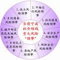 當(dāng)前城市社會(huì)風(fēng)險(xiǎn)預(yù)警及其應(yīng)急機(jī)制構(gòu)建——以寧波市為例