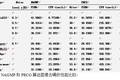 圖像處理中的快速算法研究