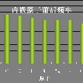 內(nèi)嵌原子對(duì)碳納米管中C60振蕩的影響