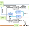 面向循環(huán)經(jīng)濟的玉米深加工產(chǎn)業(yè)發(fā)展分析