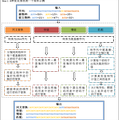 基因編譯器